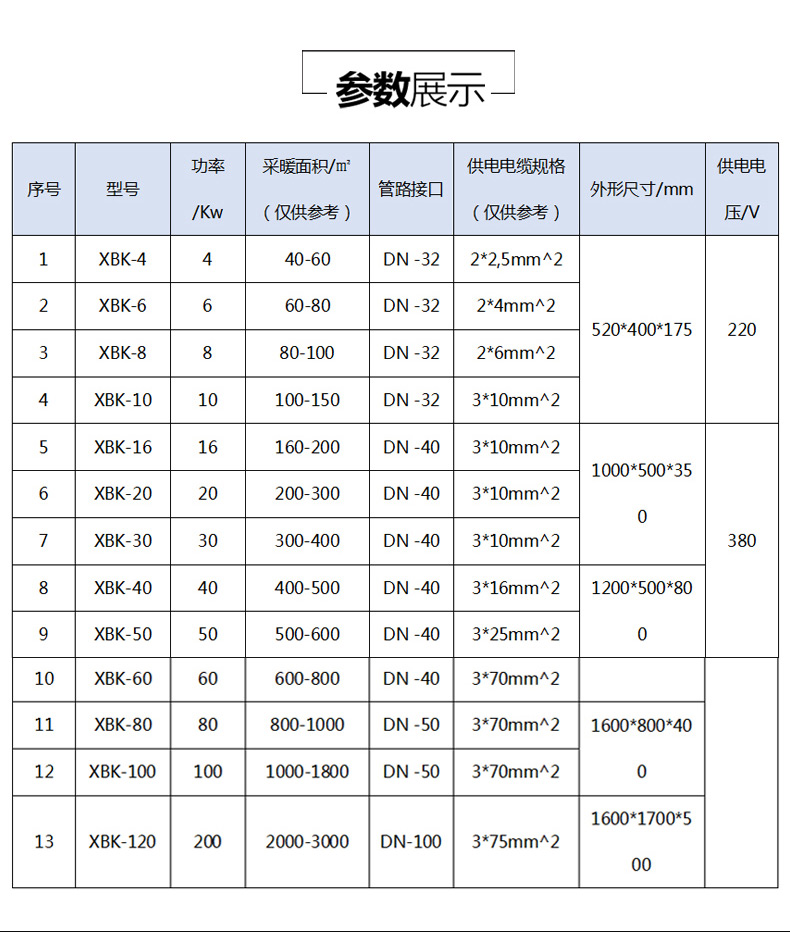 50KW熱敏陶瓷立式電鍋爐