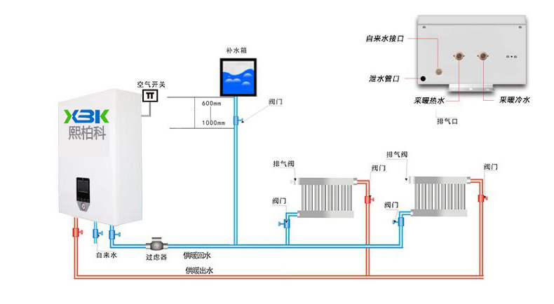 壁掛式電鍋爐采暖系統(tǒng)示意圖2